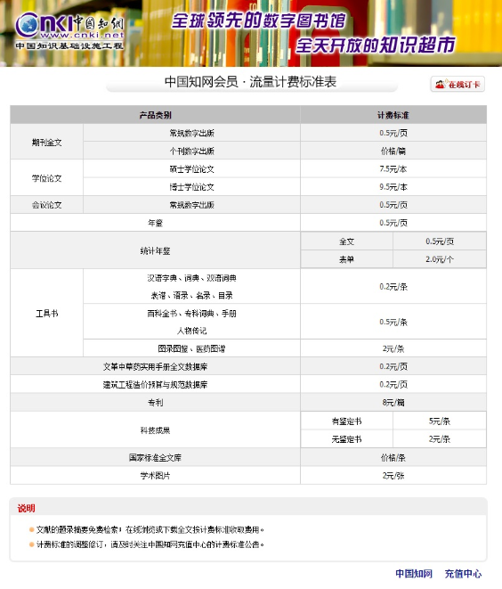 根据知网的下载收费标准，下载一次硕士论文要花费7.5元