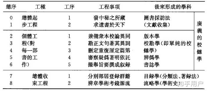 文献历史学_历史文献_文献历史记录片《信仰》