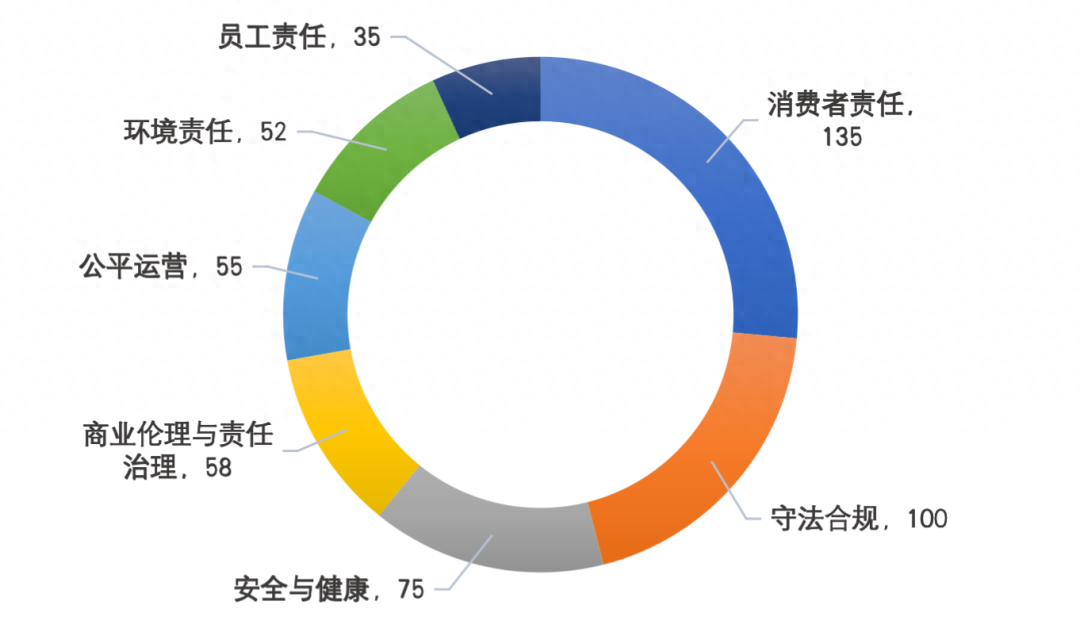 责任社会企业小组职责_小企业的社会责任_社会企业责任的定义