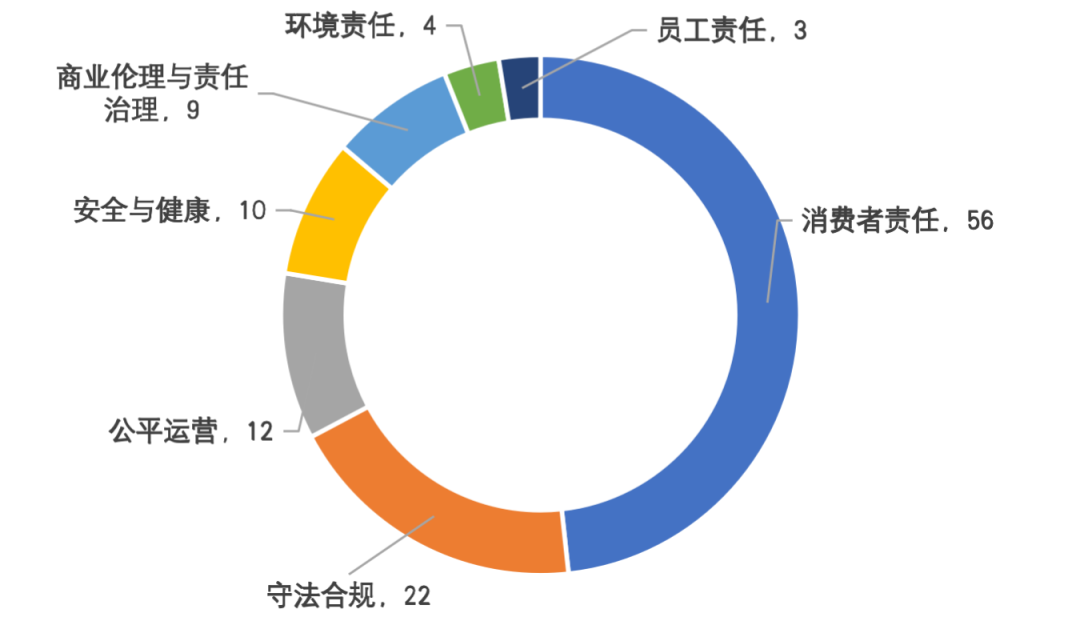 责任社会企业小组职责_社会企业责任的定义_小企业的社会责任