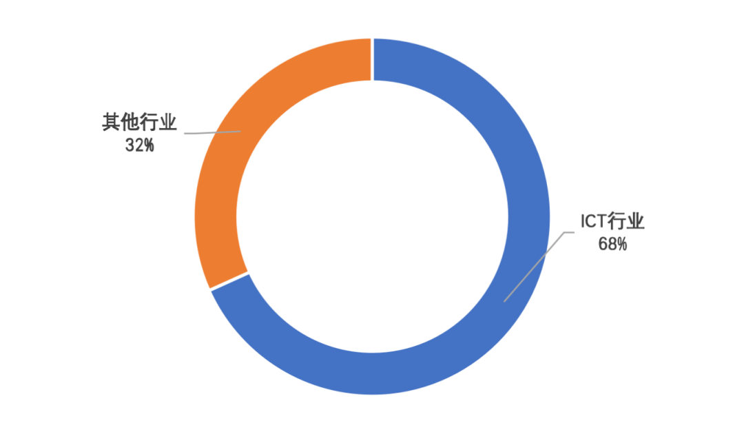 小企业的社会责任_社会企业责任的定义_责任社会企业小组职责