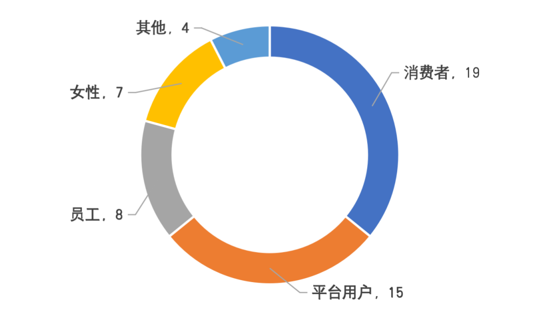 社会企业责任的定义_小企业的社会责任_责任社会企业小组职责