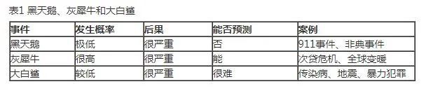 风险社会的来临_风险来临时请问自己3个问题_风险社会下的社会政策