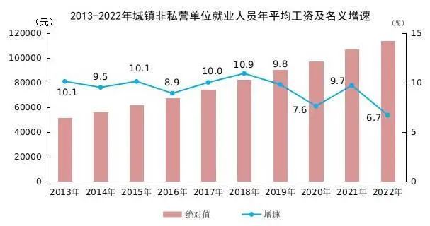 社会平均工资2021_社会平均工资2020_2022社会平均工资