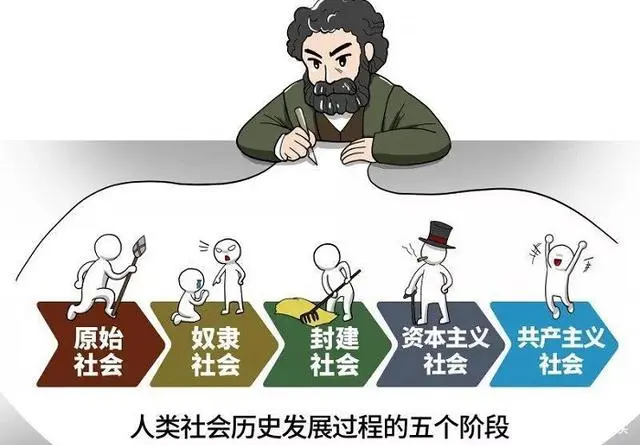 西方社会学理论_西方社会科学强调_西方社会