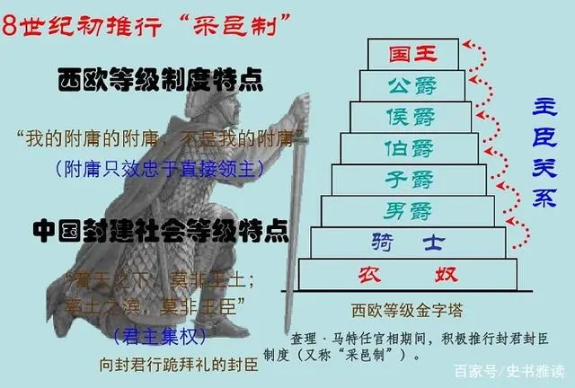 西方社会科学强调_西方社会学理论_西方社会