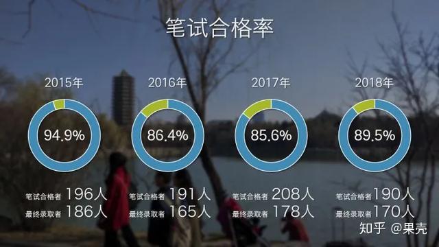 外国学生的英文_外国学生_外国学生来中国留学的条件