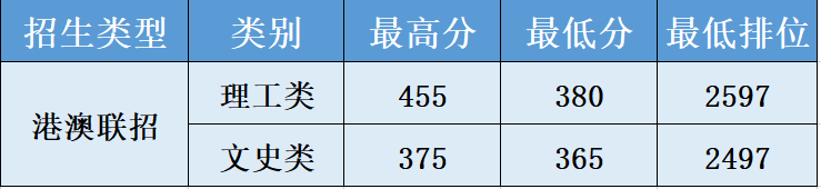 理工文史是什么意思_理工文史是按什么分类的_理工文史