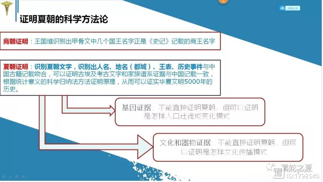 考古发现是历史研究的重要依据_考古发掘是历史研究的重要方法_考古发现是研究历史的重要证据