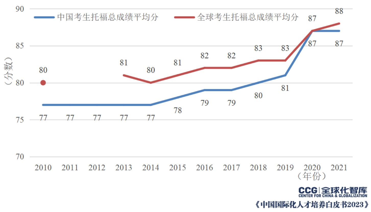 国学生相当于什么官_国学生是什么官职_国学生