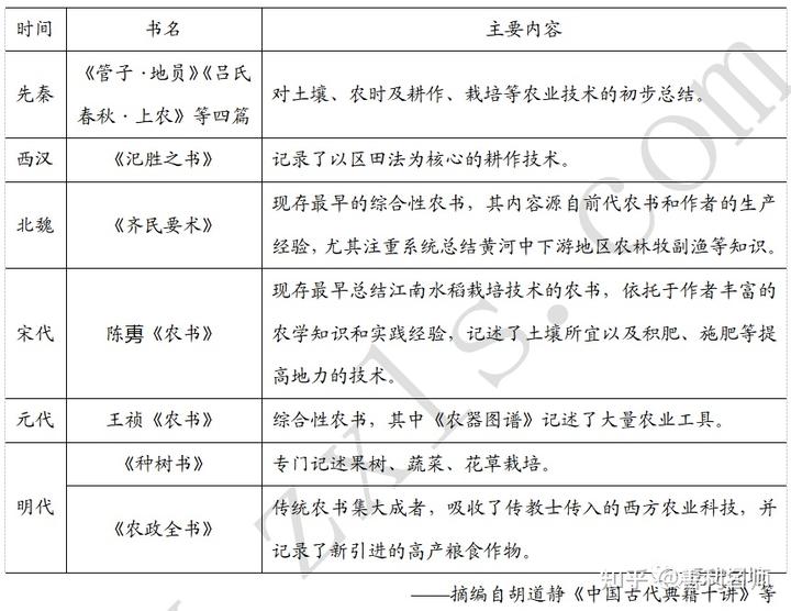 高考历史卷_高考卷历史2023_高考卷历史真题