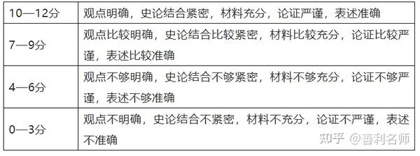 高考卷历史2023_高考历史卷_高考卷历史真题