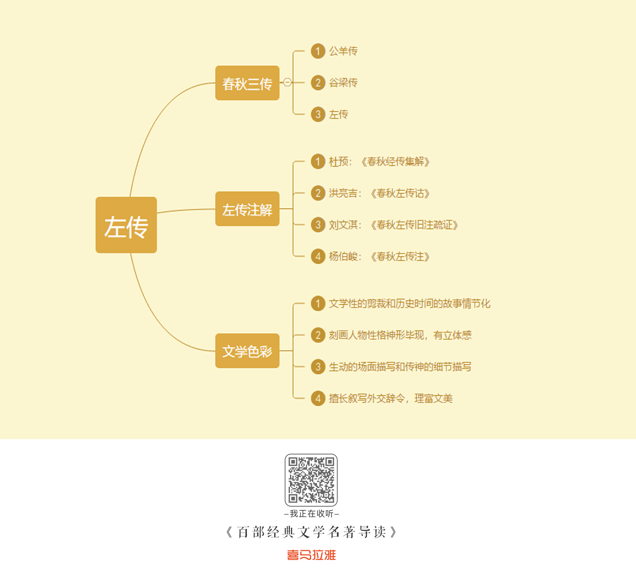 先秦时期文献资料的种类_先秦文献_先秦史文献