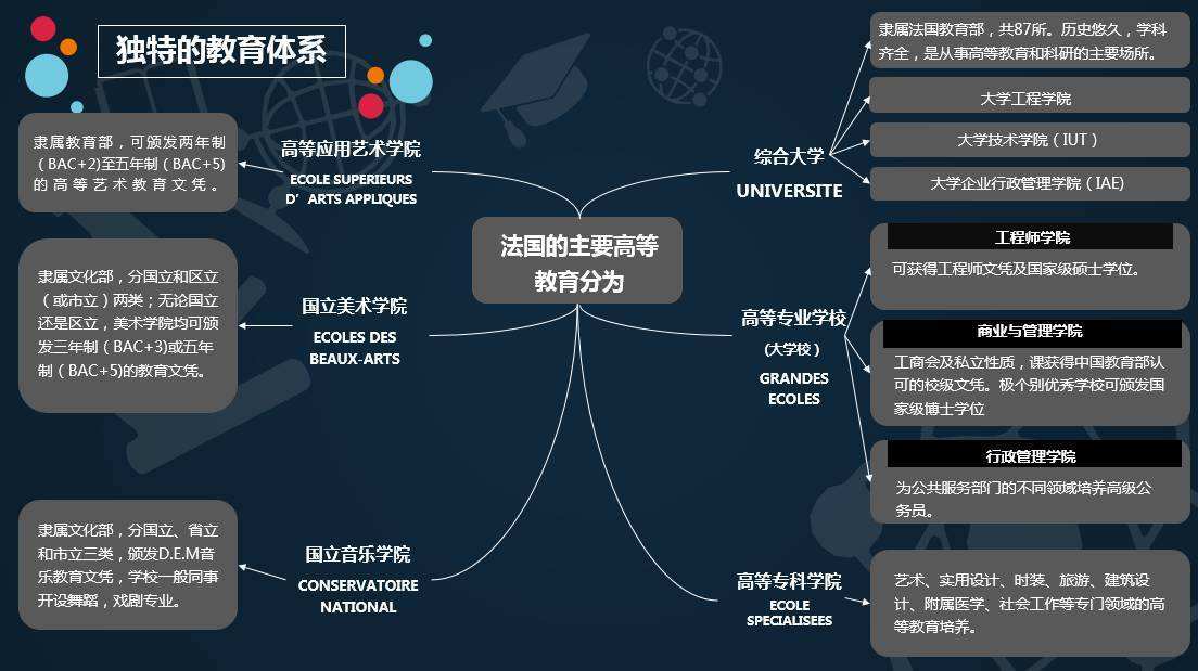 法国学制_法国学校制度_法国的学期制度