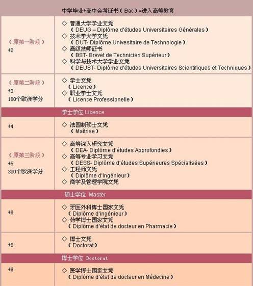 法国学校制度_法国的学期制度_法国学制