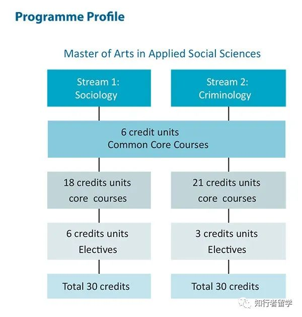 《社会科学中的研究设计》_科学研究社会设计中心是什么_社会科学中的研究设计