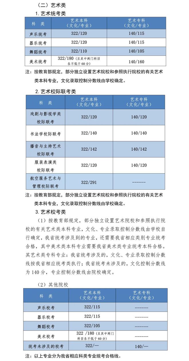 考研文史类专业哪个是英二_考研文史类专业好就业吗_文史类考研专业