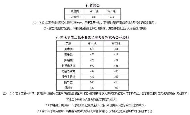 考研文史类专业哪个是英二_考研文史类专业好就业吗_文史类考研专业