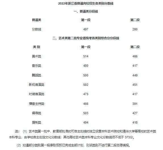 考研文史类专业好就业吗_考研文史类专业哪个是英二_文史类考研专业