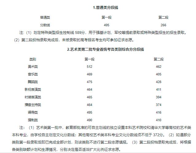 考研文史类专业好就业吗_考研文史类专业哪个是英二_文史类考研专业