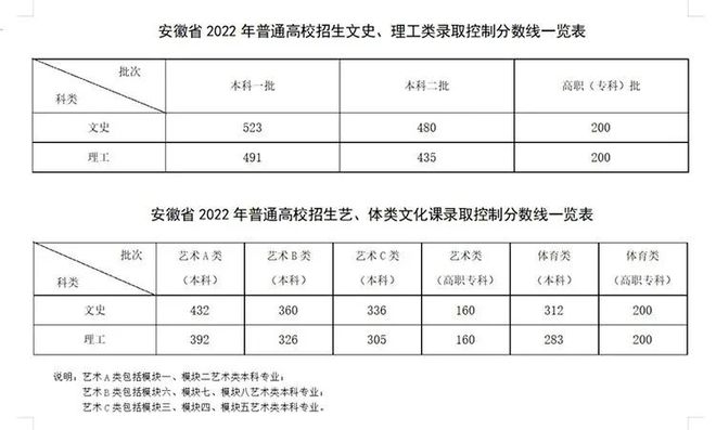 考研文史类专业哪个是英二_考研文史类专业好就业吗_文史类考研专业