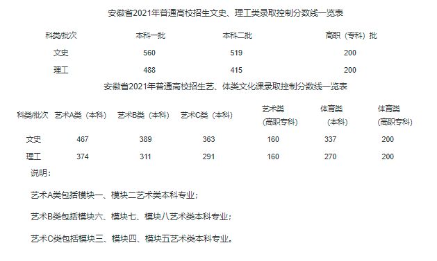 考研文史类专业哪个是英二_考研文史类专业好就业吗_文史类考研专业