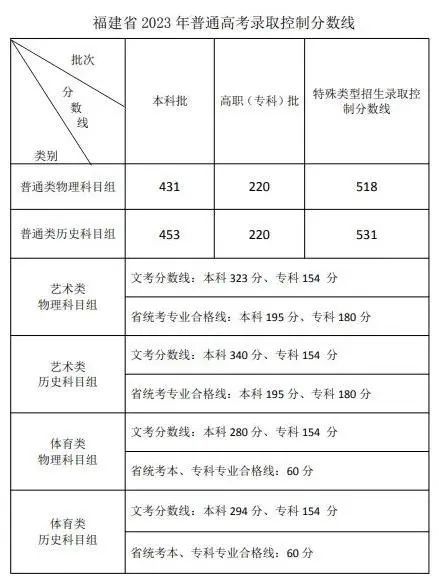 考研文史类专业好就业吗_文史类考研专业_考研文史类专业哪个是英二