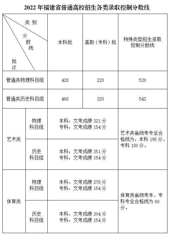 考研文史类专业哪个是英二_文史类考研专业_考研文史类专业好就业吗