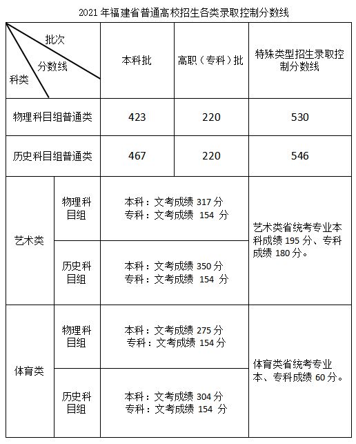 考研文史类专业好就业吗_考研文史类专业哪个是英二_文史类考研专业