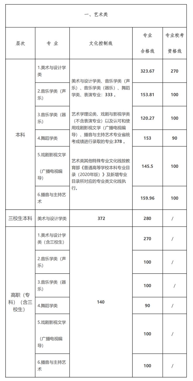 文史类考研专业_考研文史类专业好就业吗_考研文史类专业哪个是英二