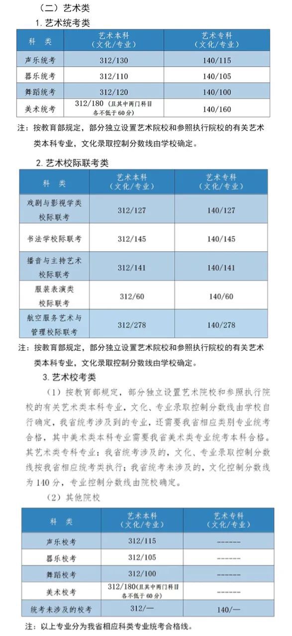 文史类考研专业_考研文史类专业好就业吗_考研文史类专业哪个是英二