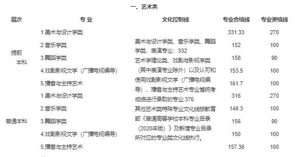 考研文史类专业好就业吗_文史类考研专业_考研文史类专业哪个是英二