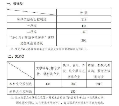 考研文史类专业好就业吗_考研文史类专业哪个是英二_文史类考研专业