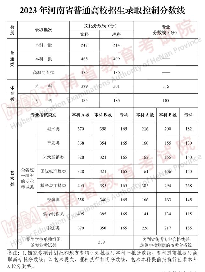 考研文史类专业哪个是英二_考研文史类专业好就业吗_文史类考研专业