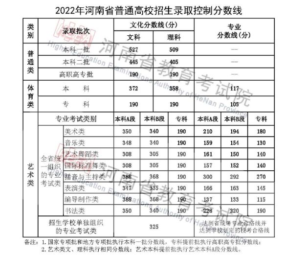 考研文史类专业哪个是英二_文史类考研专业_考研文史类专业好就业吗