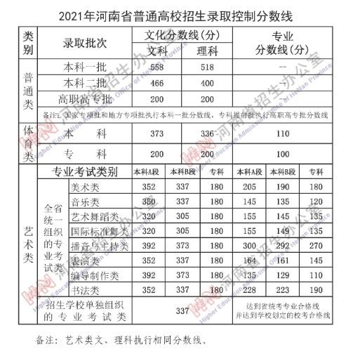 文史类考研专业_考研文史类专业哪个是英二_考研文史类专业好就业吗