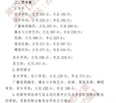 考研文史类专业哪个是英二_考研文史类专业好就业吗_文史类考研专业