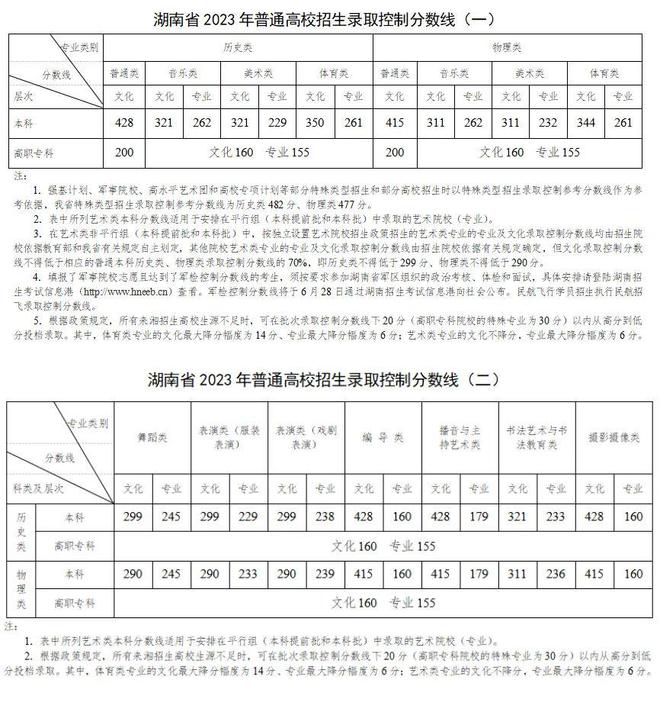 文史类考研专业_考研文史类专业哪个是英二_考研文史类专业好就业吗