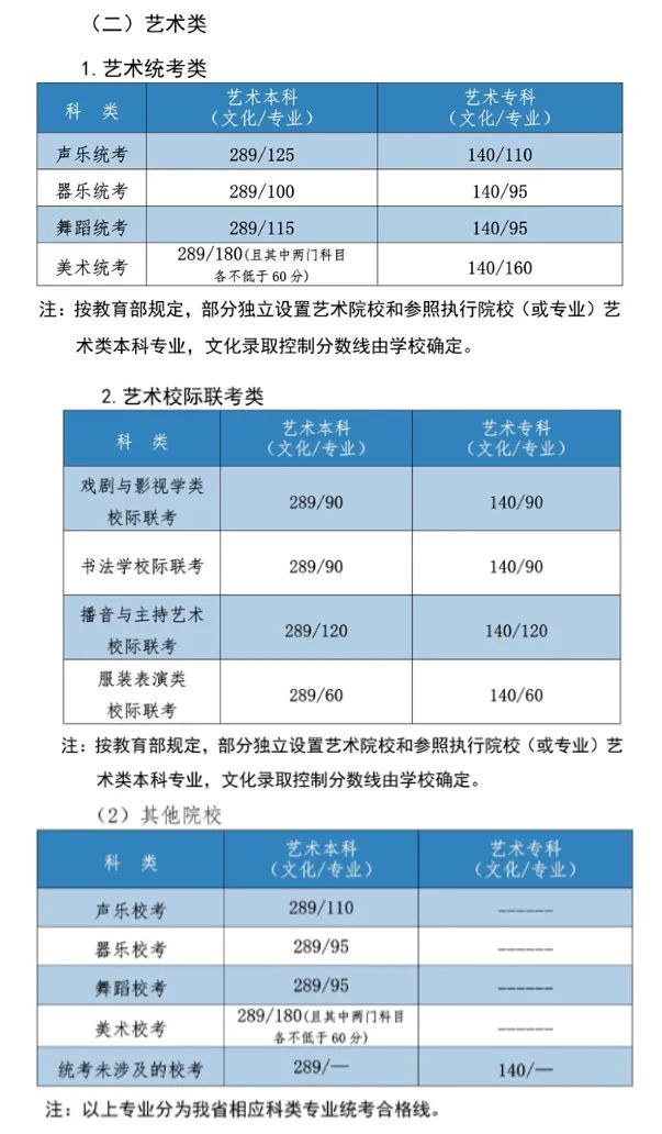 文史类考研专业_考研文史类专业哪个是英二_考研文史类专业好就业吗