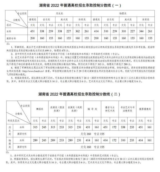 考研文史类专业好就业吗_考研文史类专业哪个是英二_文史类考研专业