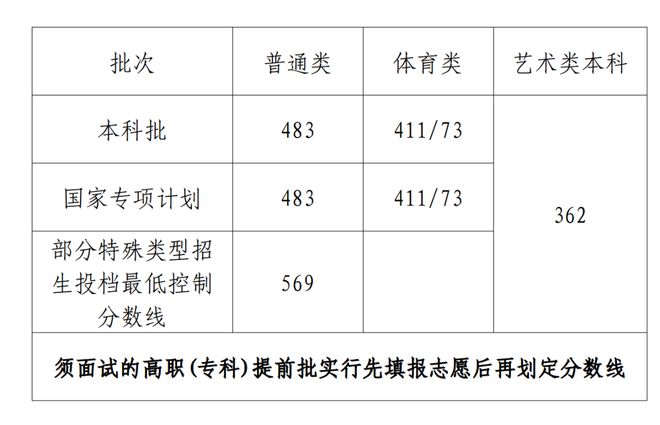 考研文史类专业好就业吗_文史类考研专业_考研文史类专业哪个是英二