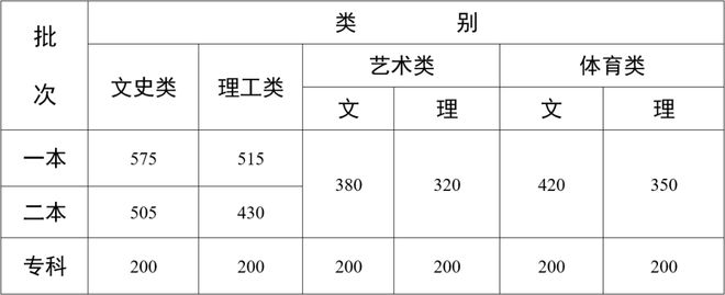 文史类考研专业_考研文史类专业好就业吗_考研文史类专业哪个是英二