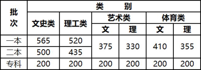 文史类考研专业_考研文史类专业哪个是英二_考研文史类专业好就业吗