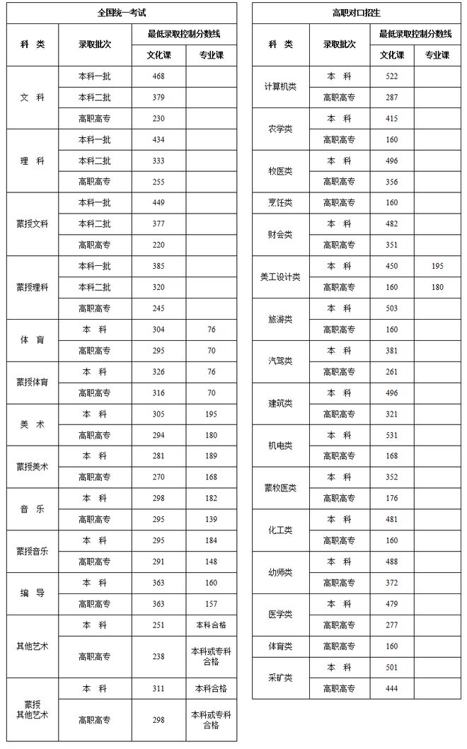 考研文史类专业哪个是英二_考研文史类专业好就业吗_文史类考研专业