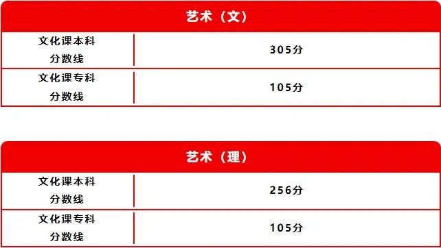 考研文史类专业哪个是英二_文史类考研专业_考研文史类专业好就业吗