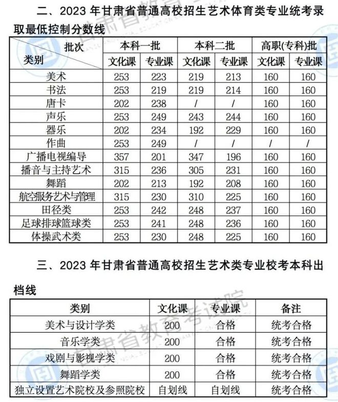 考研文史类专业好就业吗_文史类考研专业_考研文史类专业哪个是英二