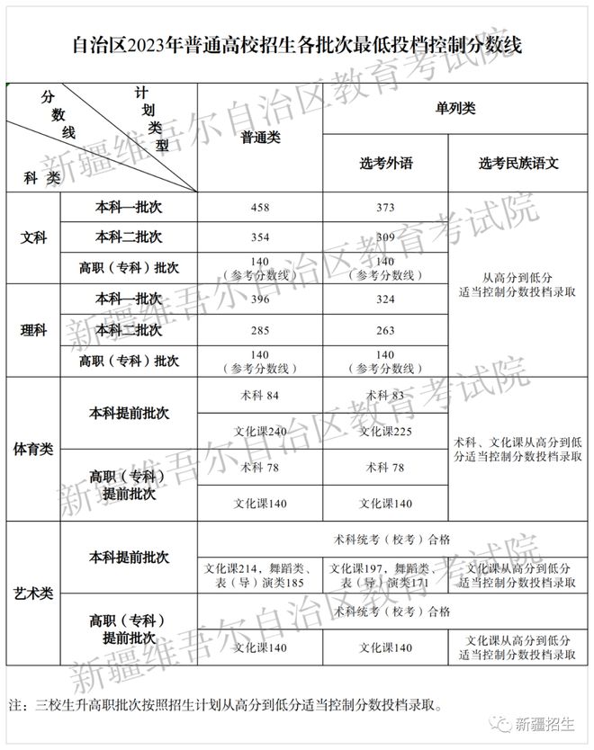 考研文史类专业好就业吗_考研文史类专业哪个是英二_文史类考研专业