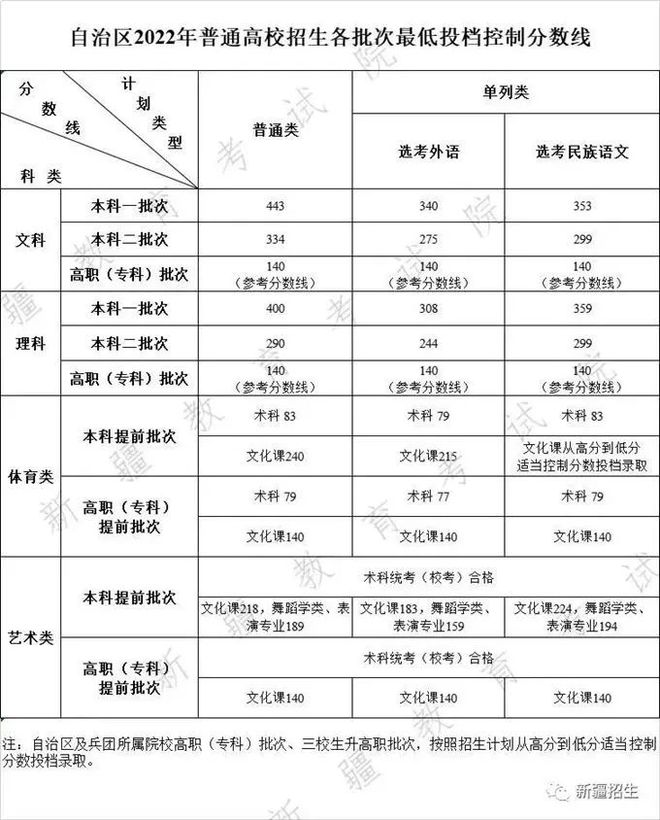 考研文史类专业好就业吗_考研文史类专业哪个是英二_文史类考研专业