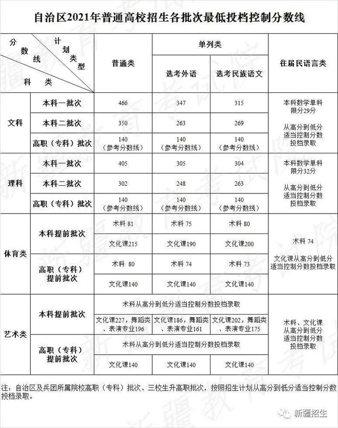 考研文史类专业好就业吗_考研文史类专业哪个是英二_文史类考研专业