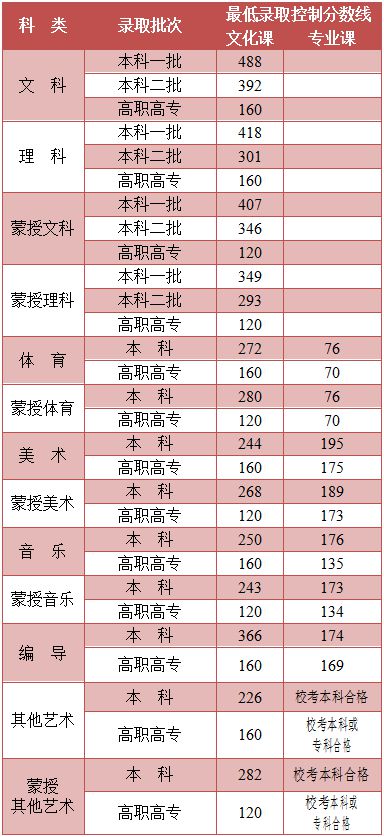 考研文史类专业好就业吗_文史类考研专业_考研文史类专业哪个是英二